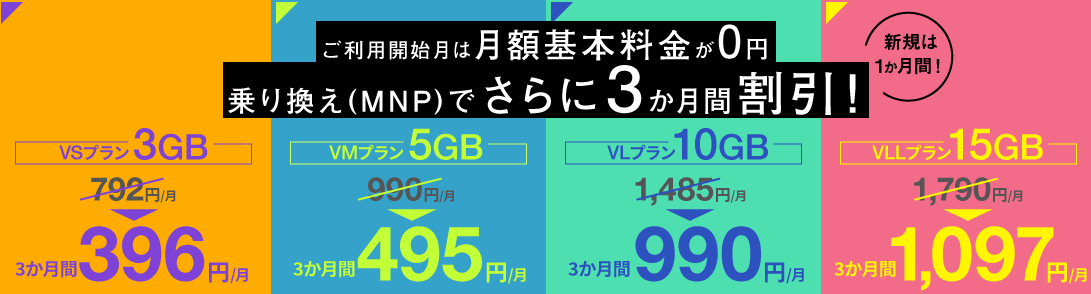 NUROモバイル・バリュープラスお申し込み特典