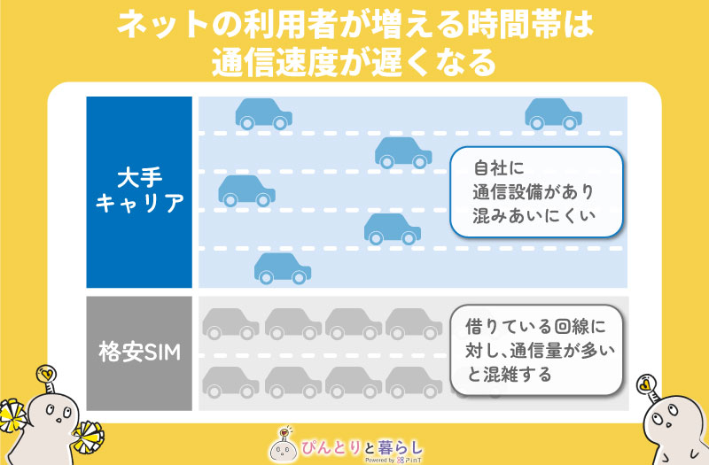 混雑時は通信が不安定になる場合がある