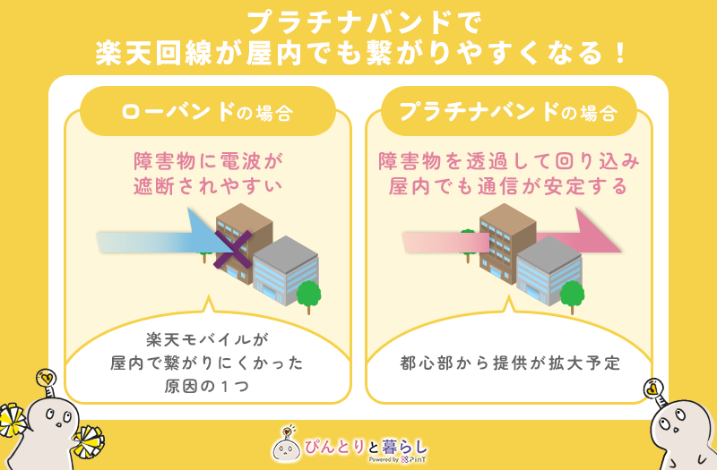 プラチナバンドの提供開始