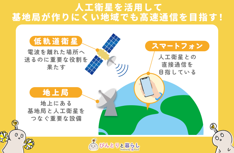 衛星と携帯の直接通信サービスの提供