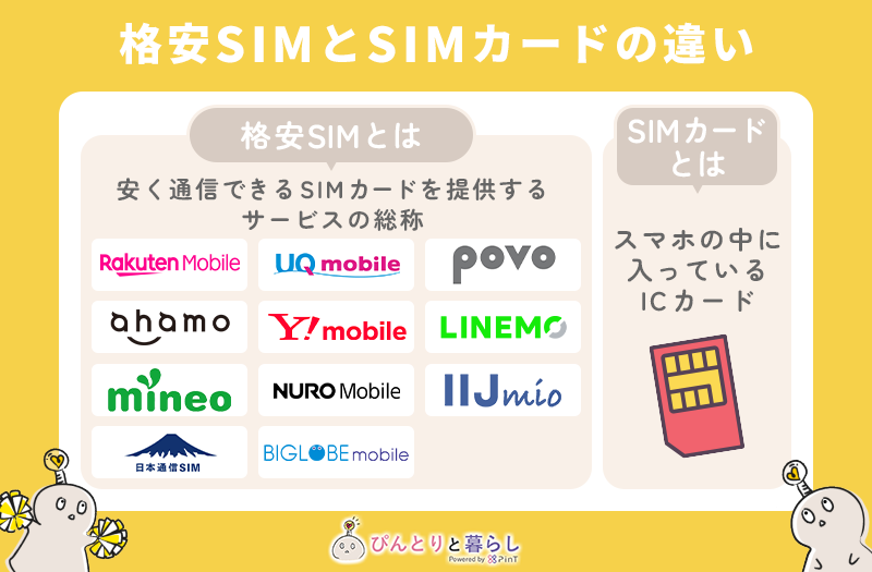 格安SIMとSIMカードの違い