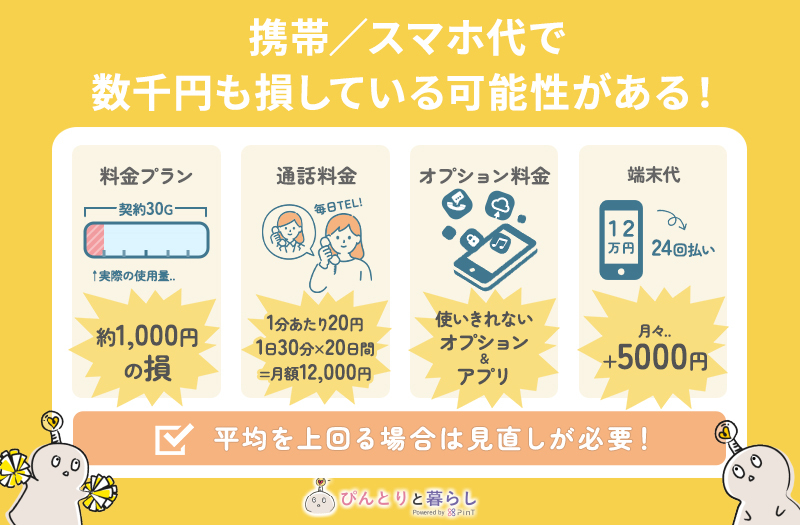 携帯（スマホ）代が平均よりも高くなる主な理由