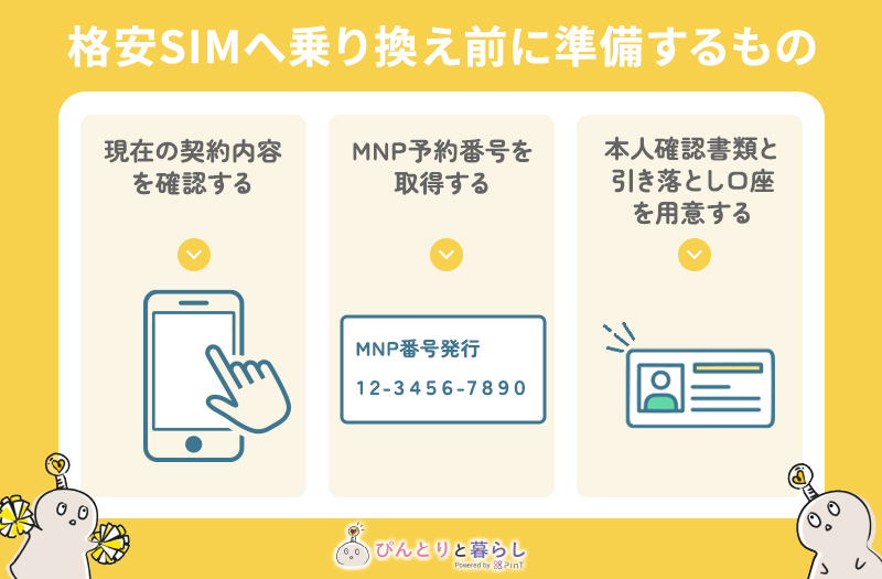 格安SIMへ乗り換え前に準備するもの