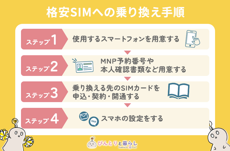 格安SIMへの乗り換え手順