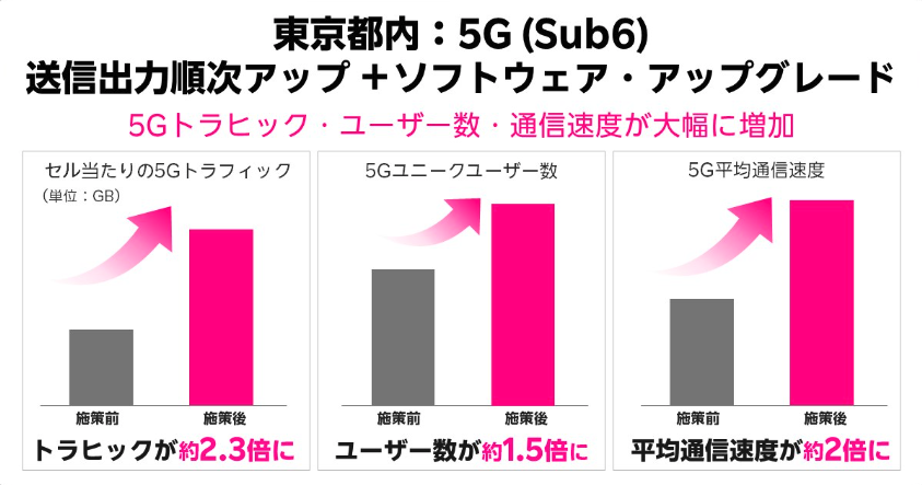 楽天モバイル　ソフトウェアアップグレード