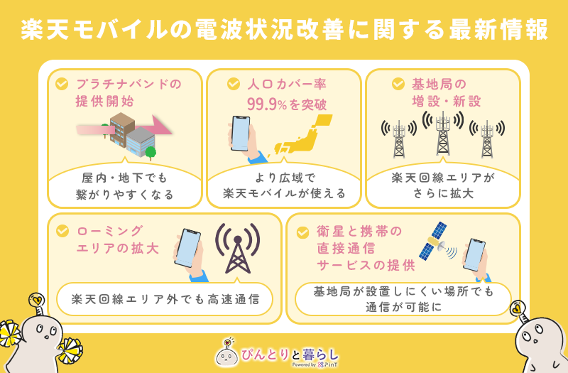 楽天モバイルの電波は、プラチナバンドの提供や基地局増設で改善してきている！