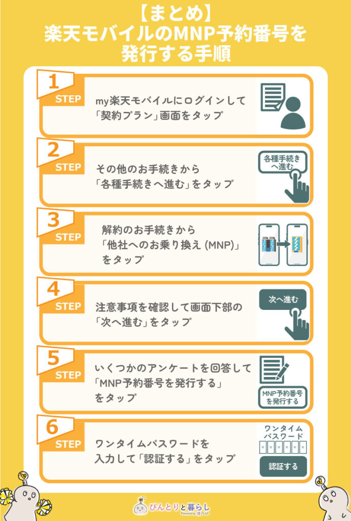 楽天モバイルのMNP予約番号を発行する手順