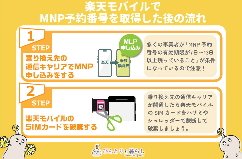 楽天モバイルでMNP予約番号を取得した後の転出（乗り換え）手続き