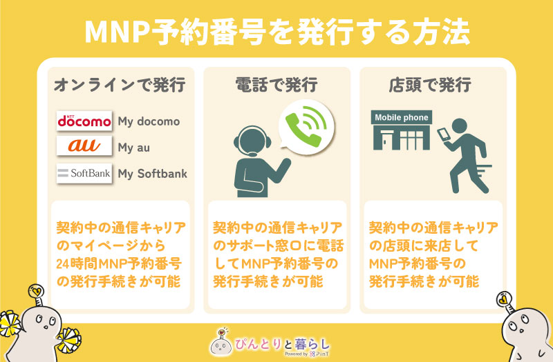 MNP予約番号を発行する方法