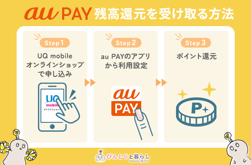 au PAY残高還元の受け取りはau PAYアプリが必要