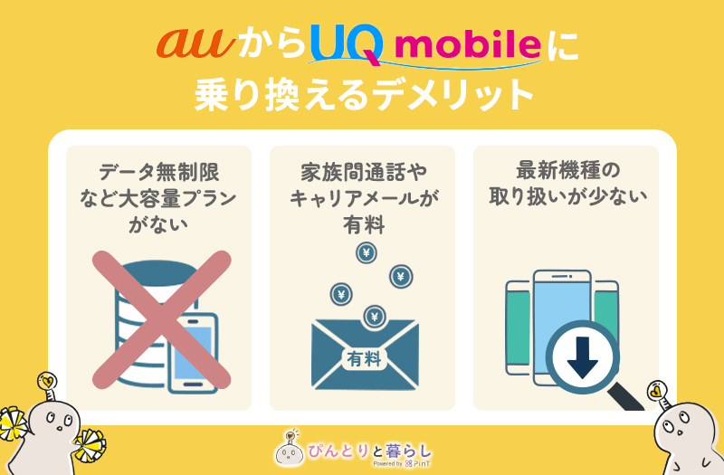 auからUQモバイルに乗り換えるデメリット｜大容量プランがない