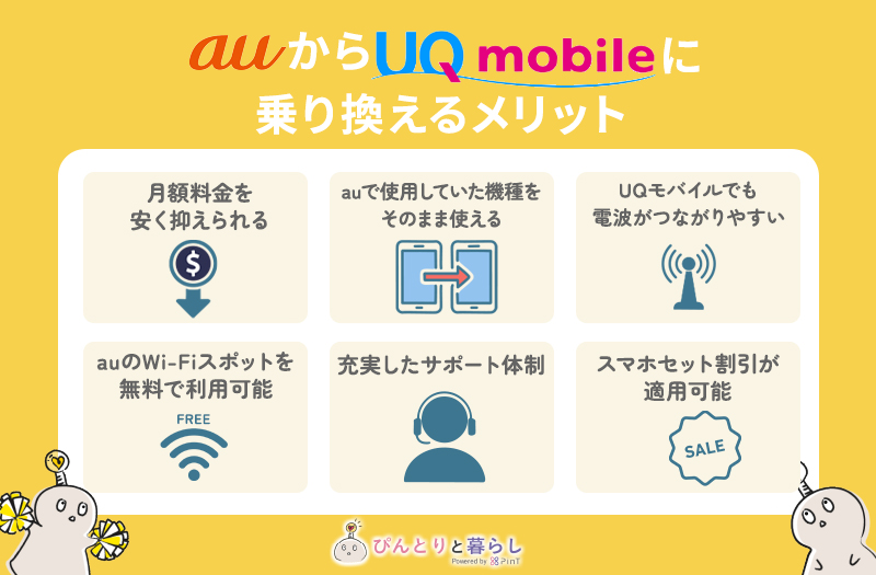 auからUQモバイルに乗り換えるメリット｜月額料金が安くなる可能性がある