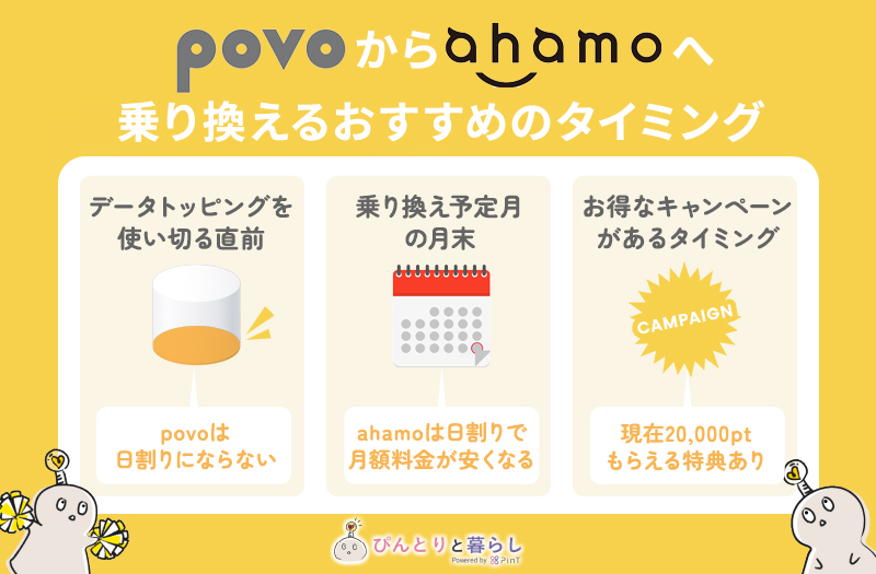 povoからahamoへ乗り換えるおすすめのタイミング