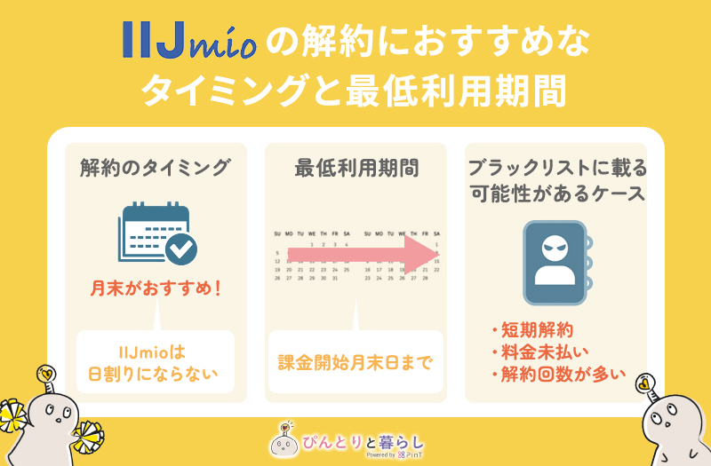 IIJmioの解約におすすめなタイミングと最低利用期間