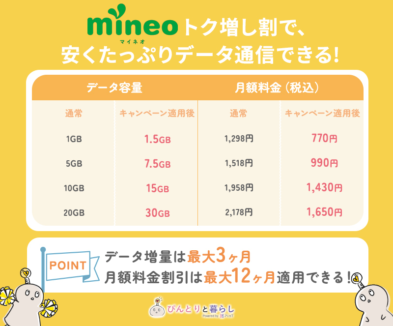 mineoトク増し割で、安くたっぷりデータ容量できる！