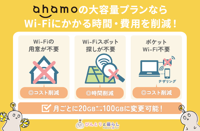 ③ahamoの大容量プランならWi-Fiにかかる時間・費用を削減！