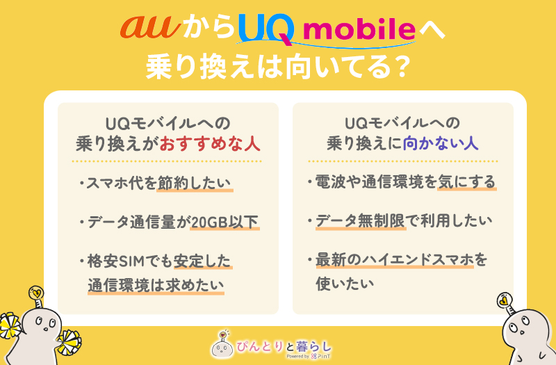 auからUQモバイルへ乗り換えは向いてる？