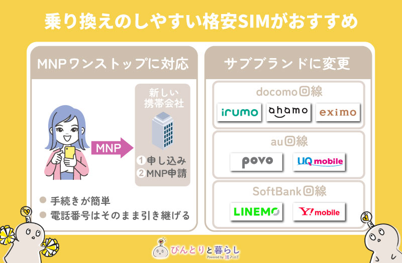 乗り換えやすい格安SIMがおすすめ