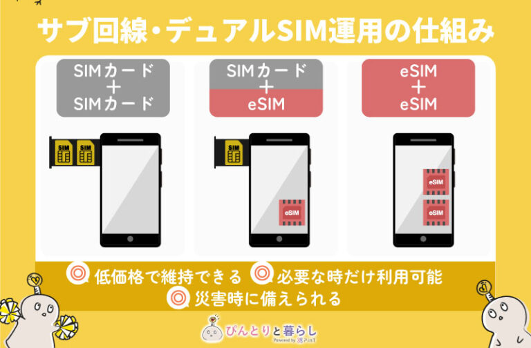 Sim Compare 【2026年最新】格安SIMおすすめ18選を比較!大手キャリアやMVNOまで解説