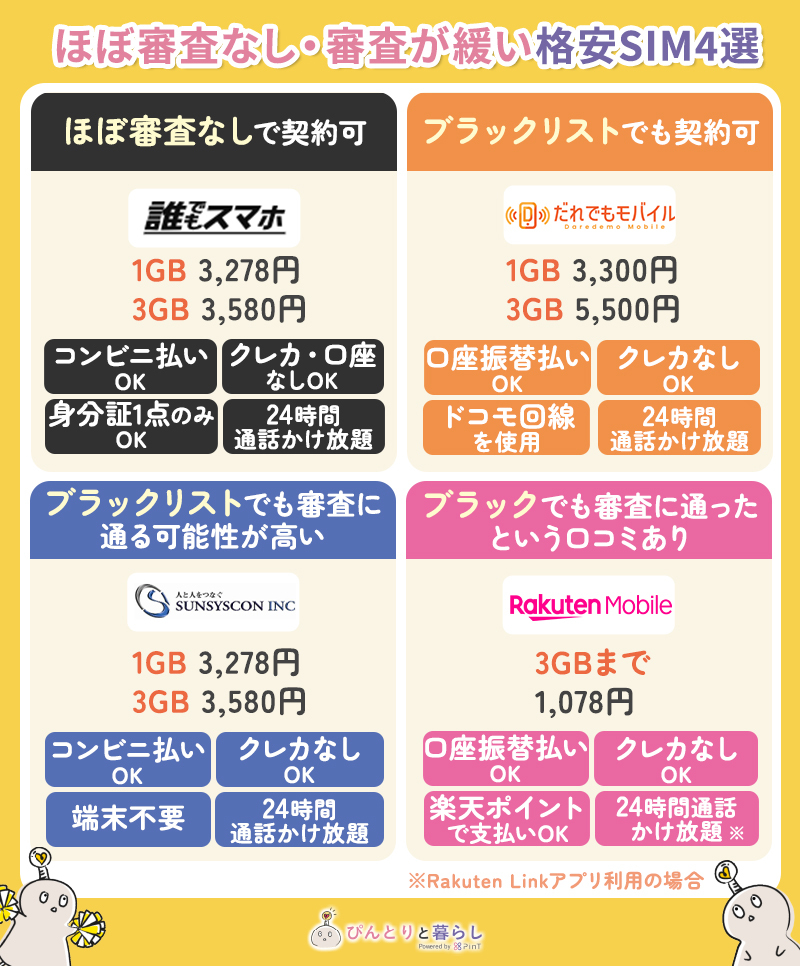 ほぼ審査なし・審査がゆるい格安SIMおすすめ4選