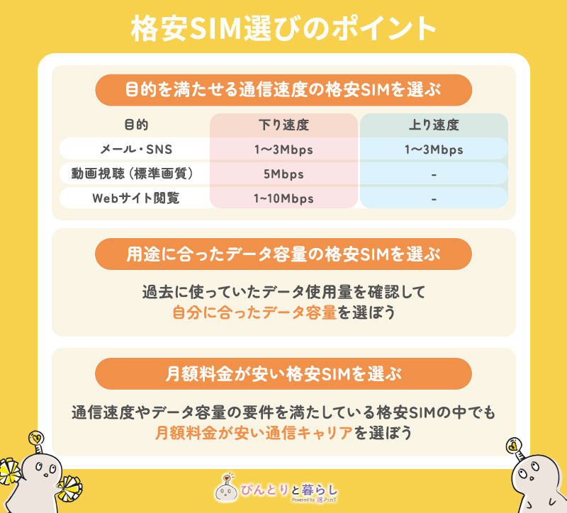 格安SIM選びのポイント