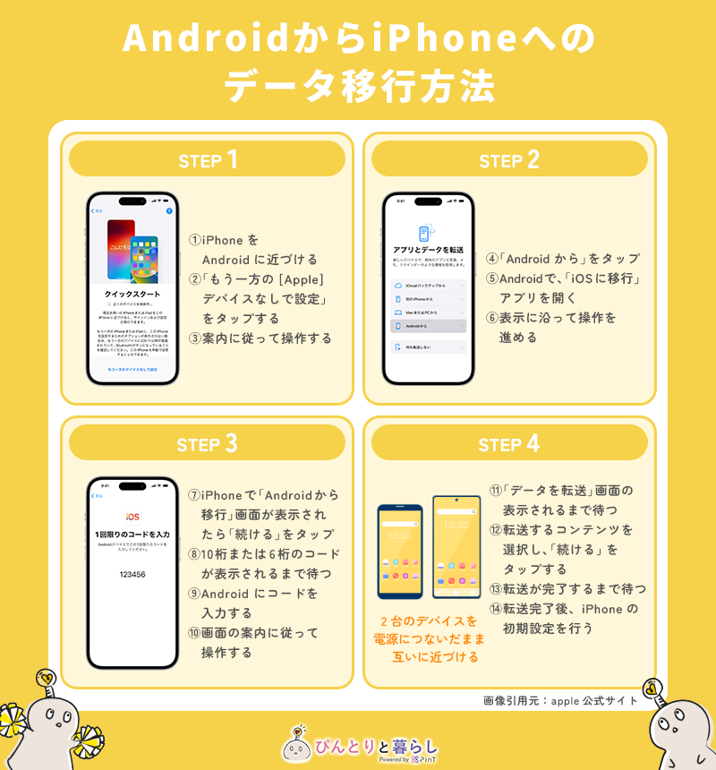 AndroidからiPhoneへのデータ移行方法