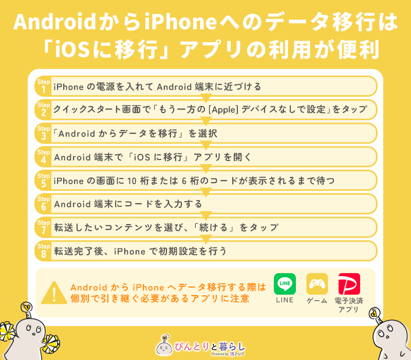 AndroidからiPhoneへのデータ移行は「iOSに移行」アプリの利用が便利