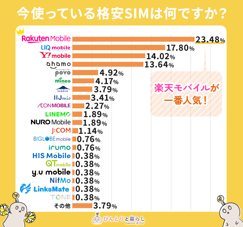 2026年最新】格安SIMおすすめ18選を比較！大手キャリアやMVNOまで解説
