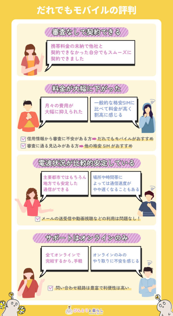 だれでもモバイルの評判
