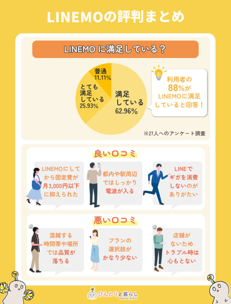 LINEMOの評判まとめ