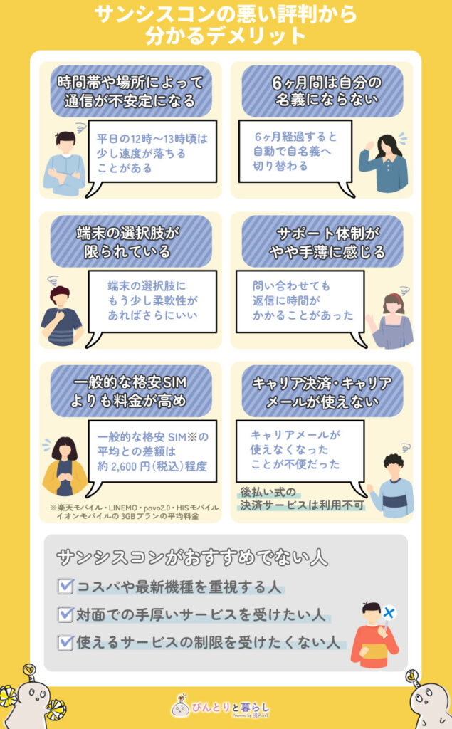 サンシスコンのデメリット