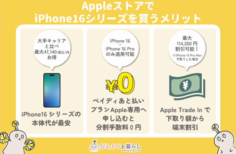 AppleストアでiPhone16を買うメリット