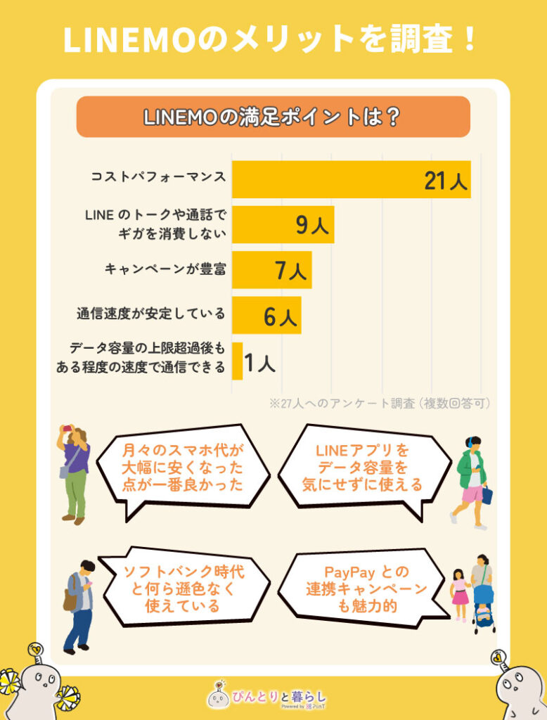 LINEMOのメリットを調査