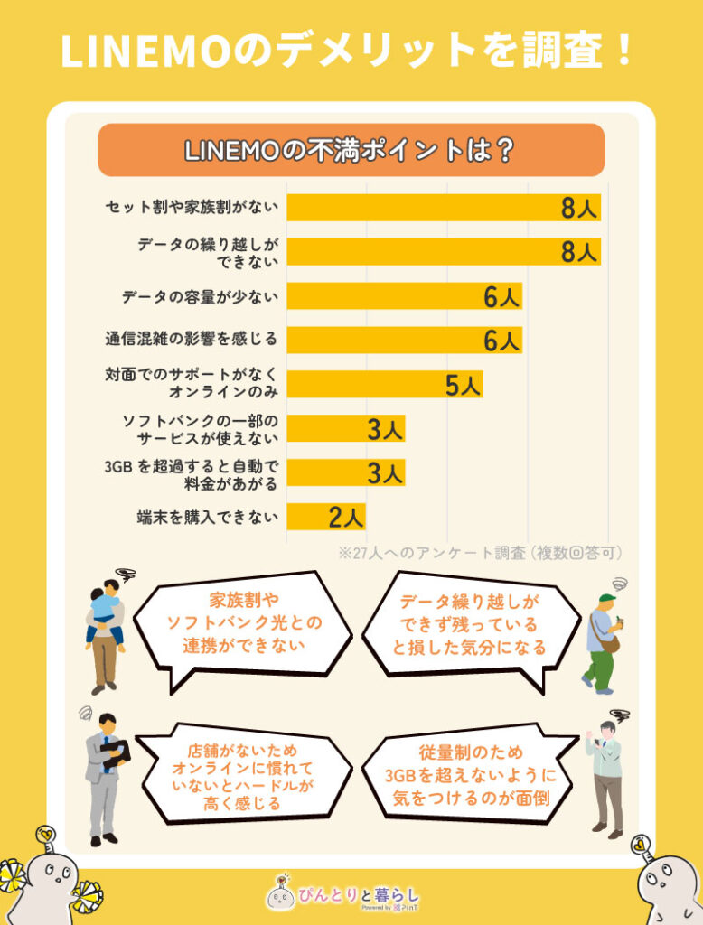 LINEMOのデメリットを調査