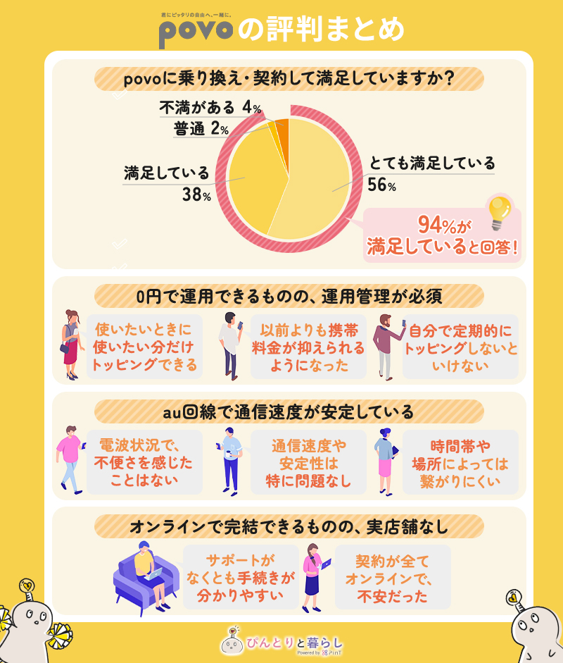 povoの評判まとめ