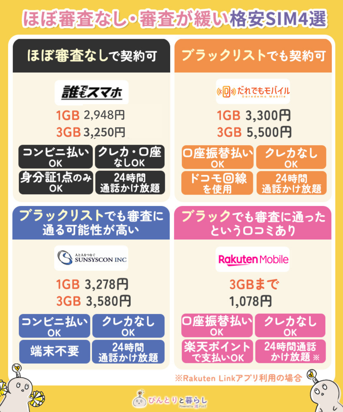 審査なしの格安SIM比較