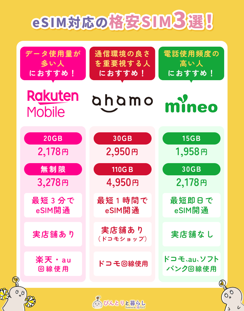 格安SIM esim 比較