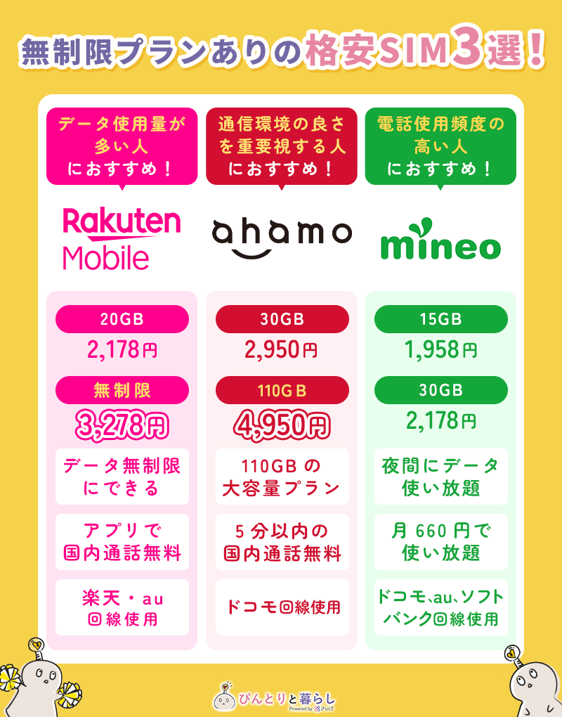 格安SIM無制限　画像