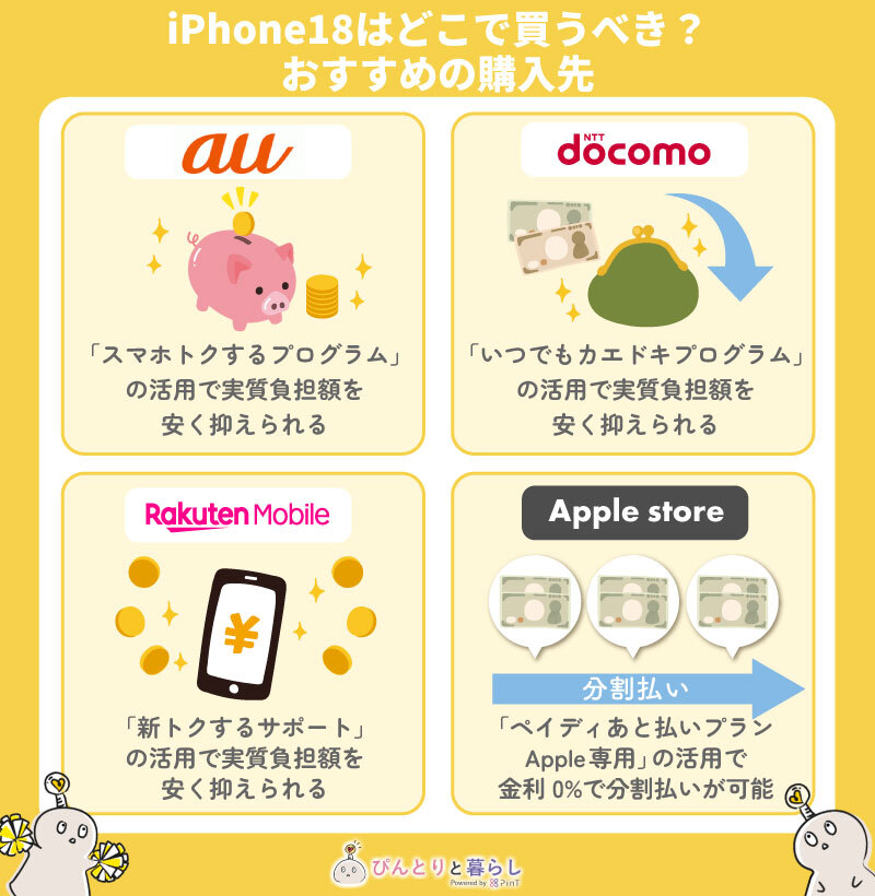 iPhone18はどこで買うべき？おすすめの購入先