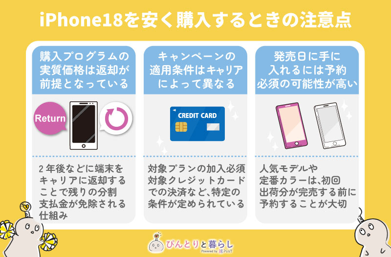 iPhone18を安く購入するときの注意点