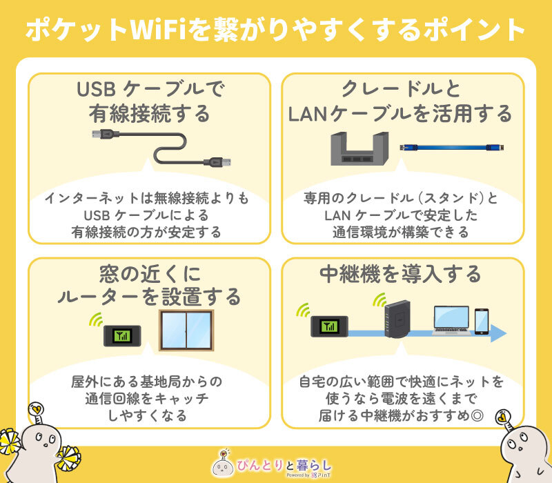 ポケットWiFiを繋がりやすくするポイント