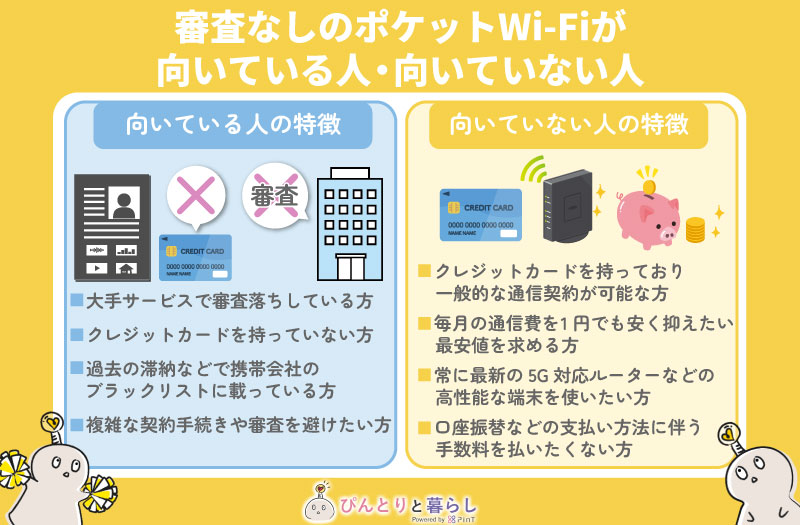審査なしのポケットWi-Fiが向いている人・向いていない人