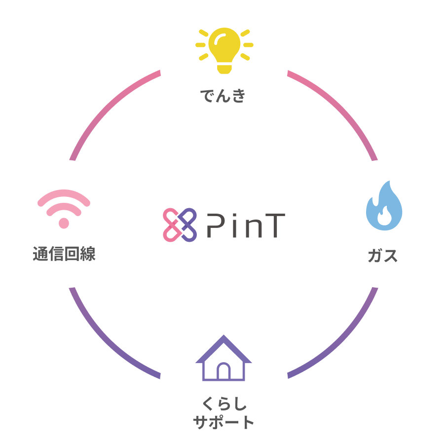 PinTのサービス でんき　ガス　通信回線　くらしサポート