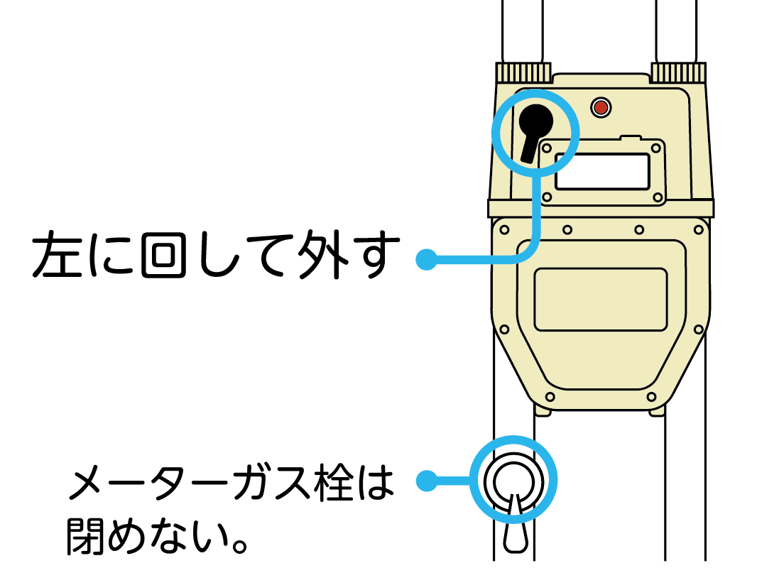 左に回して外す　メーターガス栓は閉めない