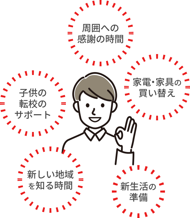周囲への感謝の時間　新生活の準備　家電・家具の買い替え　子供の転校のサポート　新しい地域を知る時間