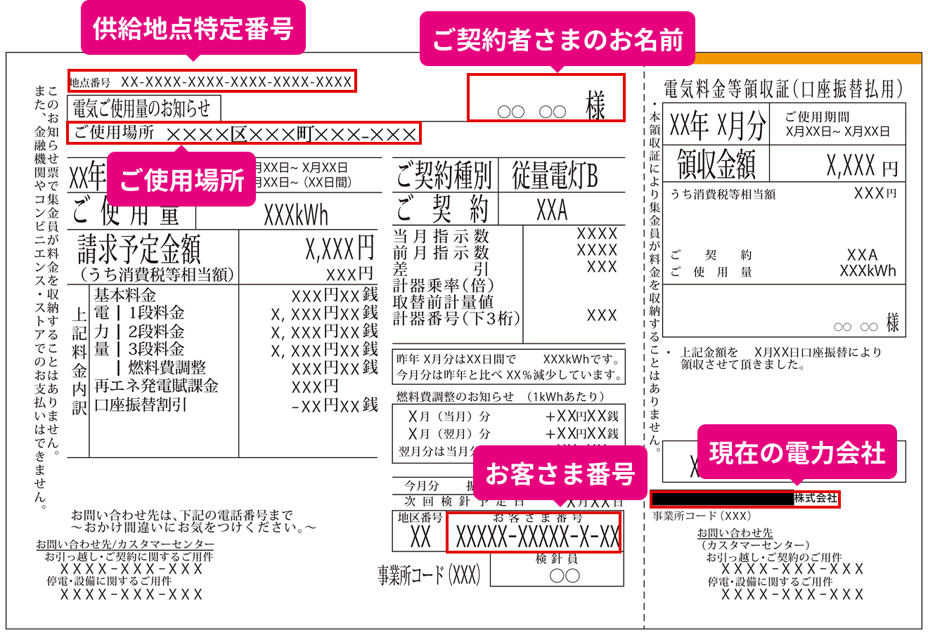 電気ご使用量のお知らせ（検針票）