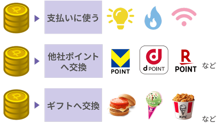 PinTポイントが使える