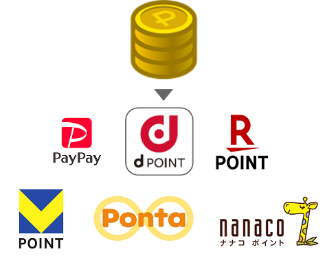 提携ポイント・マネーに交換