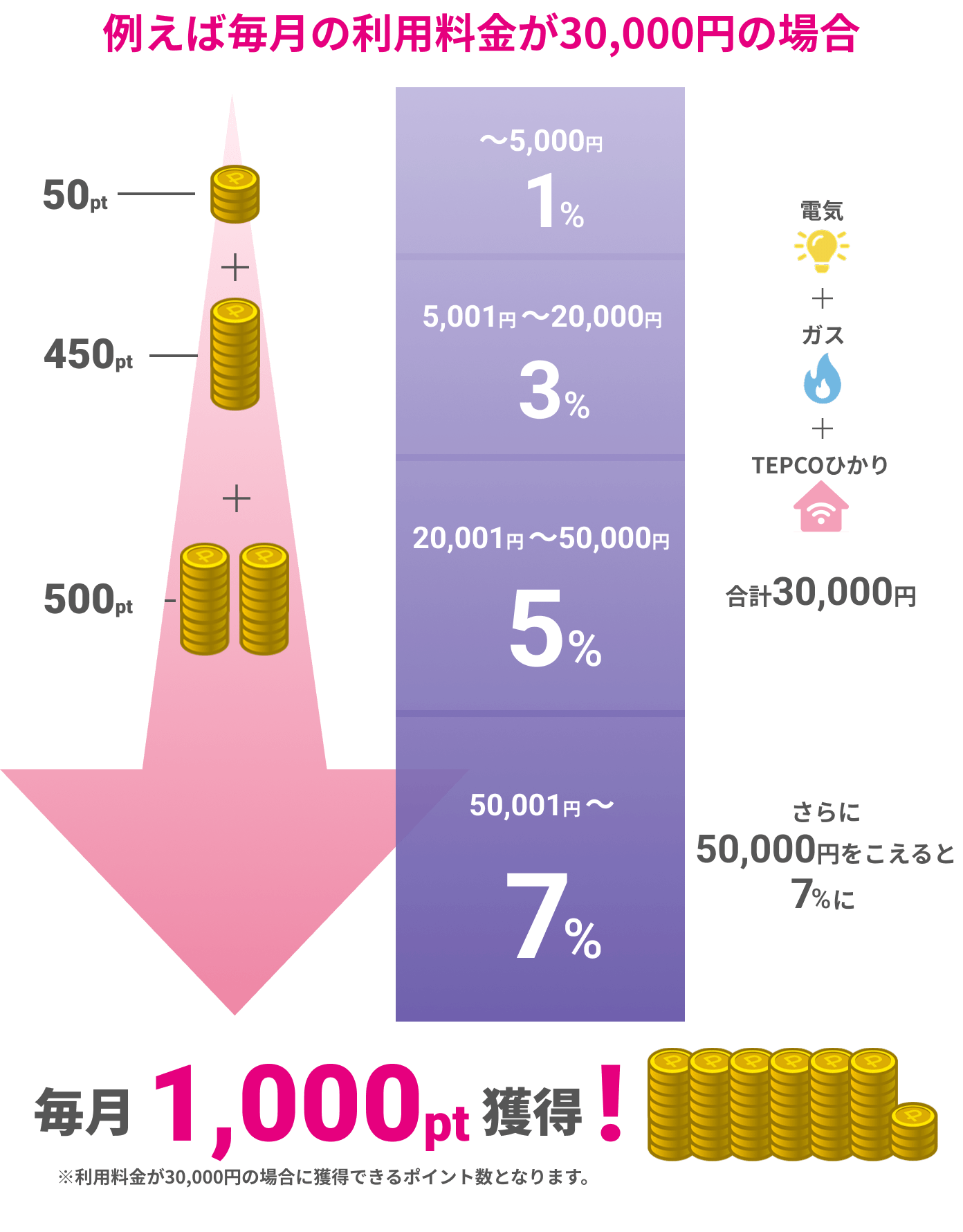 PinTポイント｜株式会社PinT