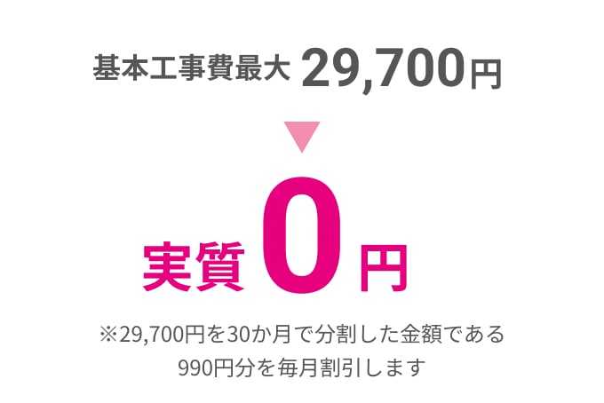 基本工事費実質0円
